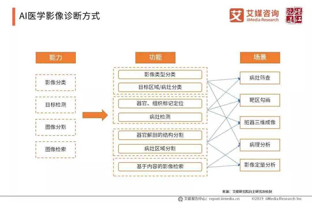 全面解析：影像AI诊断产品的功能、优势与应用前景