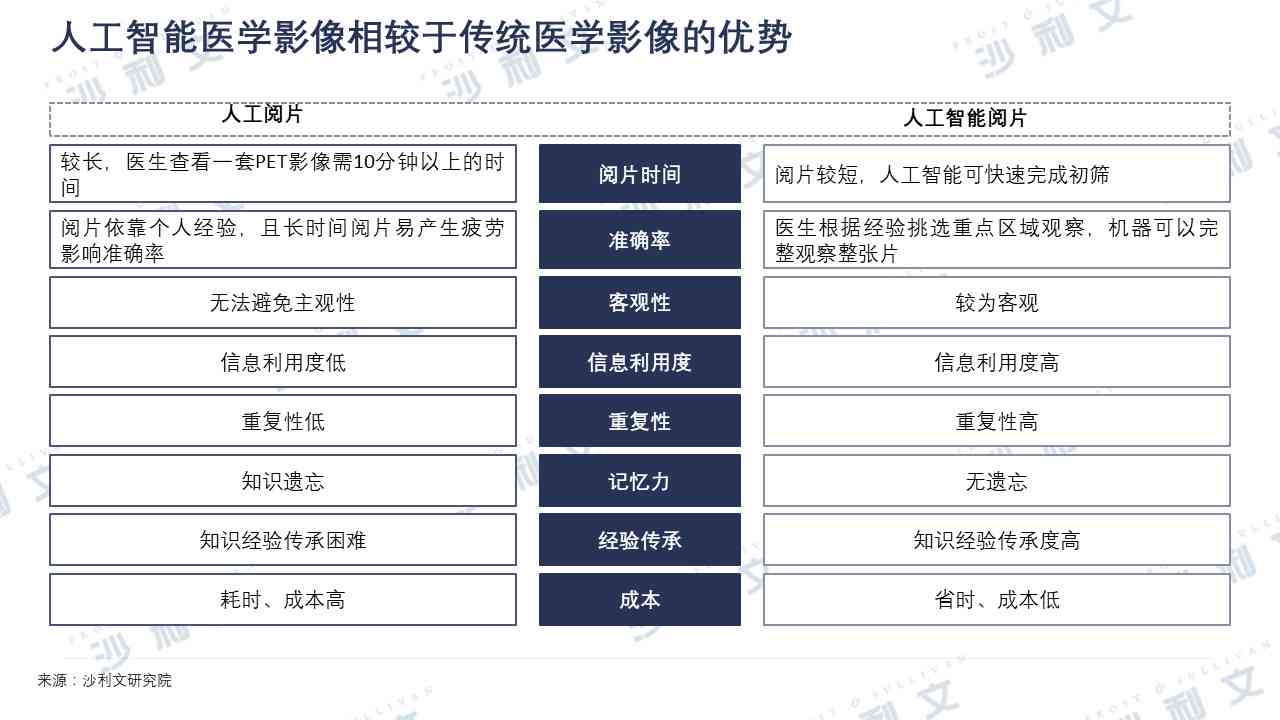 全面解析：影像AI诊断产品的功能、优势与应用前景