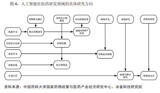 企业商品采购策略与流程优化：AI辅助下的综合研究报告与解决方案