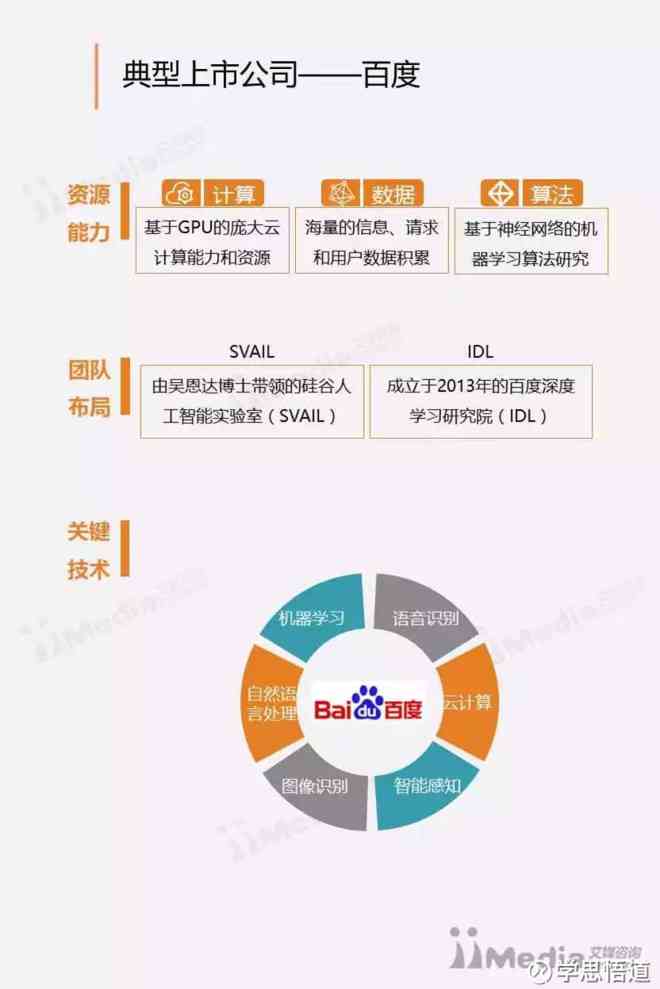 基金公司如何撰写人工智能行业研究报告——智能分析报告范文与模板攻略