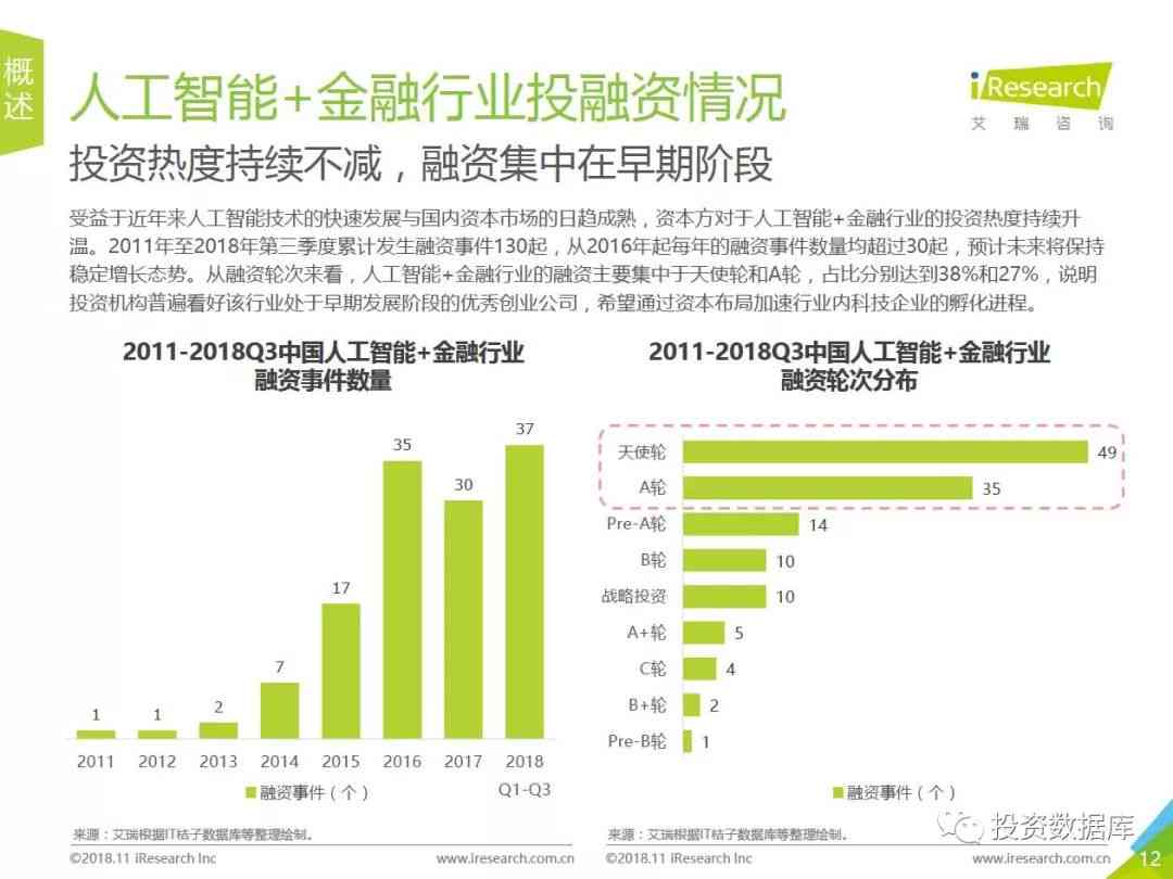 基金公司如何撰写人工智能行业研究报告——智能分析报告范文与模板攻略