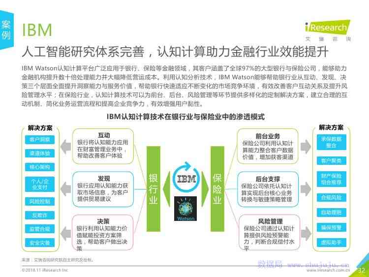 基金公司如何撰写人工智能行业研究报告——智能分析报告范文与模板攻略