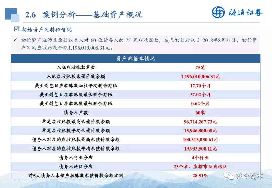 基金公司的研究报告：撰写指南、范文模板及行业投研案例