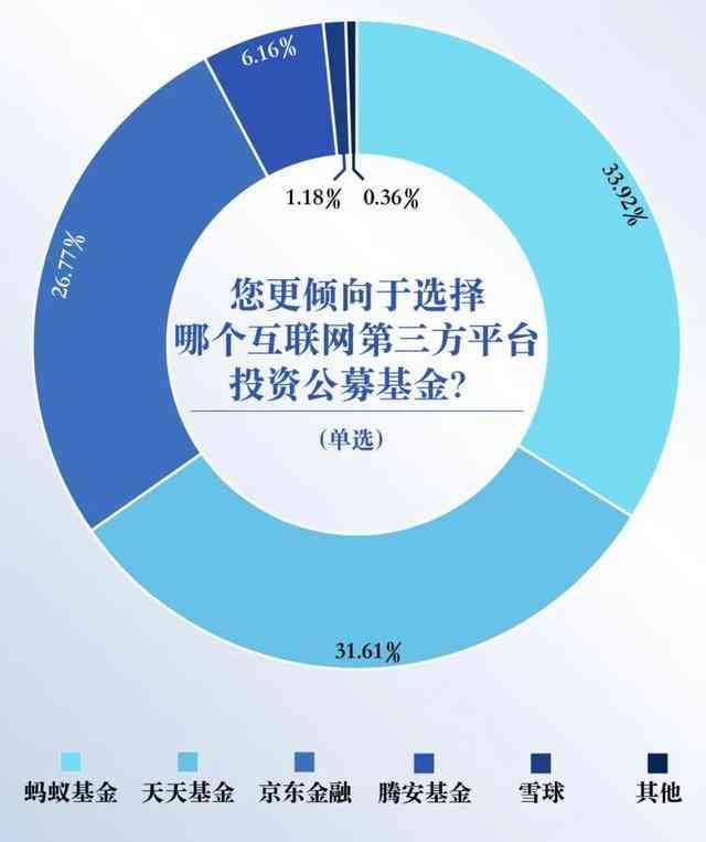 基金公司投研报告-基金公司投研报告怎么写