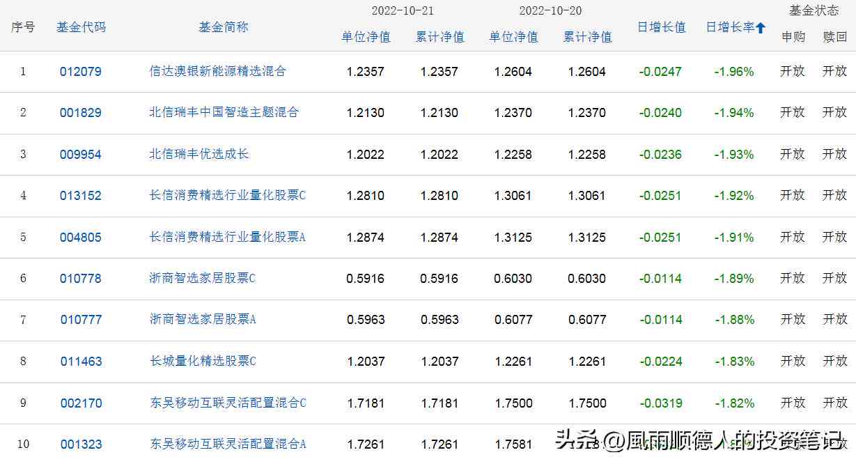 全面解析：基金公司各行业深度研究报告及投资策略指南