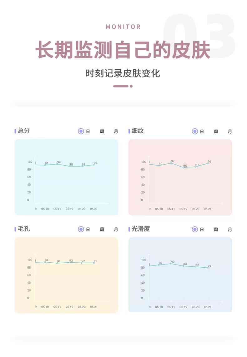 肌肤ai检测报告怎么看：解读AI肌肤检测仪测试报告结果与要点