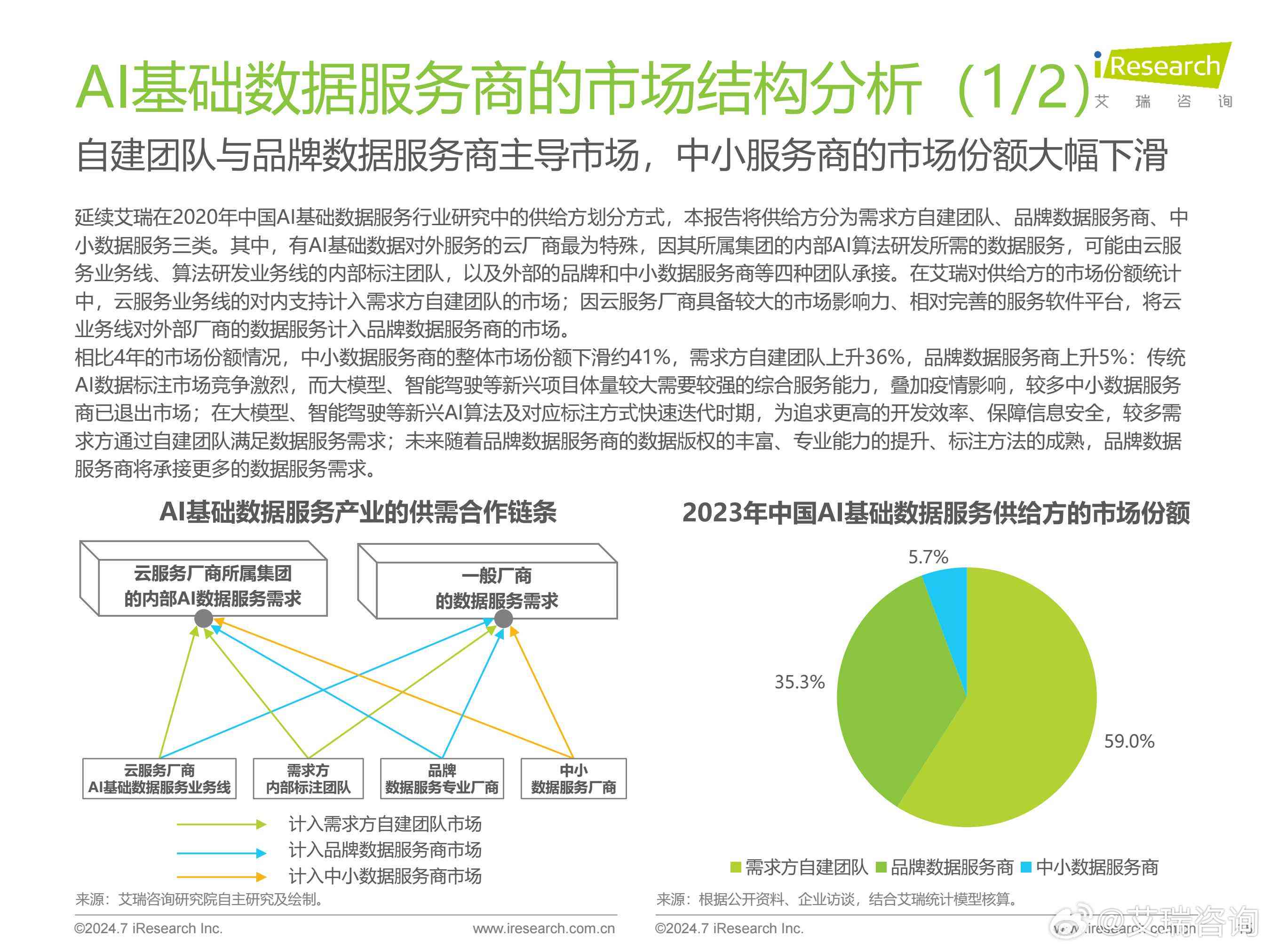 ai业务报告