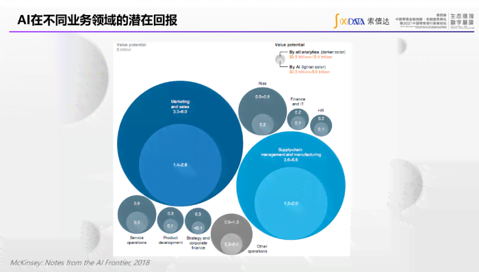 ai业务报告