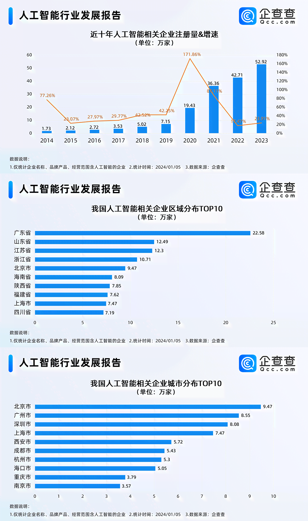 ai业务报告