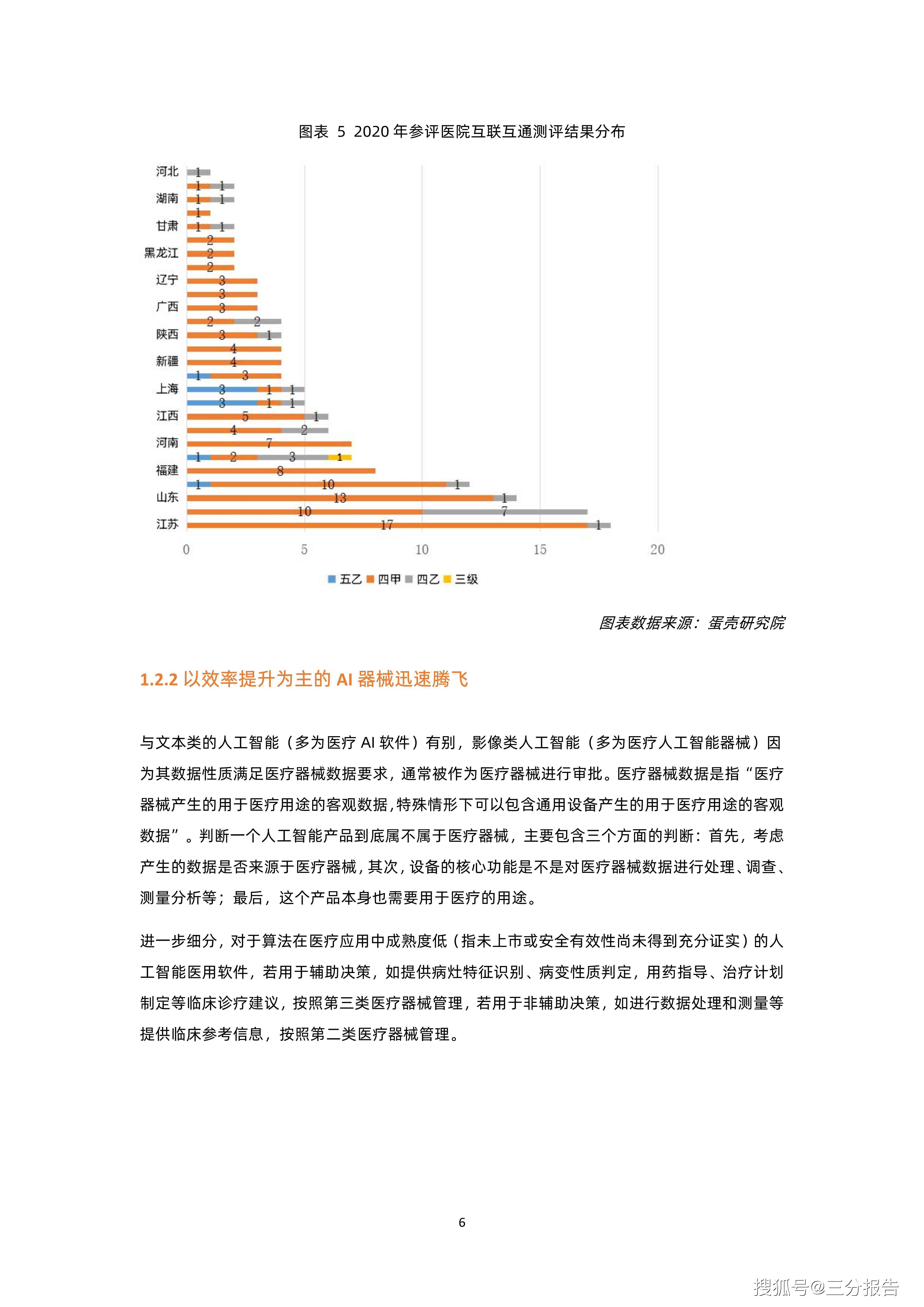 ai业务报告