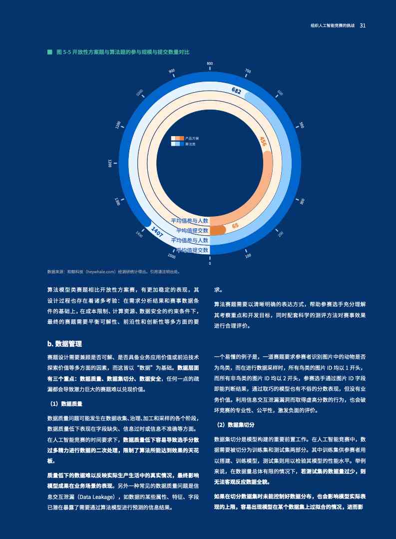 AI赛事报告