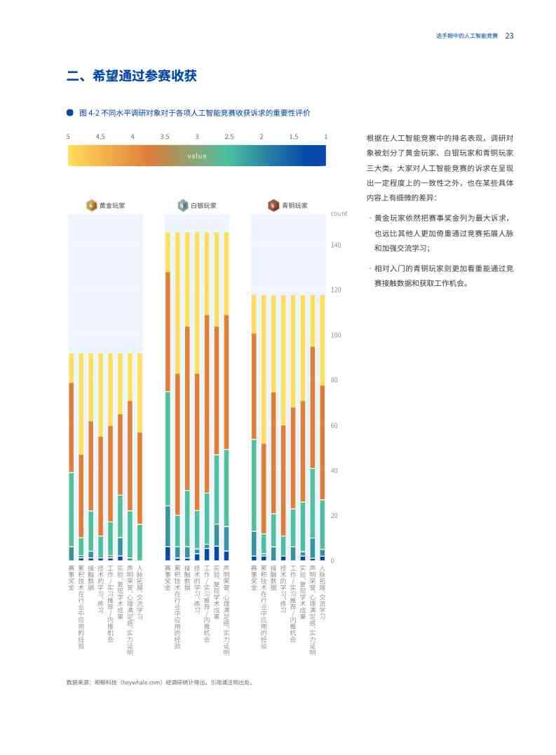 AI赛事报告