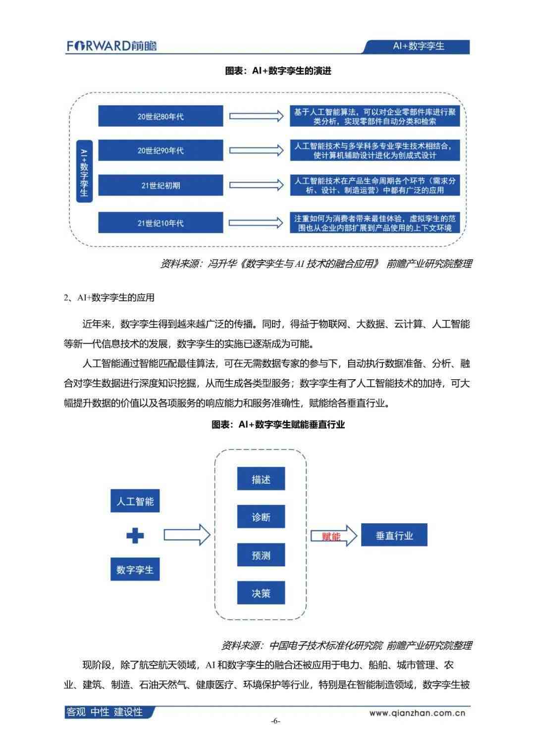 国外ai技术现状研究报告范文：综合模板与精选案例大全