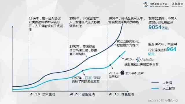 全球人工智能技术生成现状及发展趋势：、研究动态与新闻报告