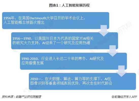 全球AI技术发展全景解析：国外AI技术现状、挑战与未来趋势研究报告论文