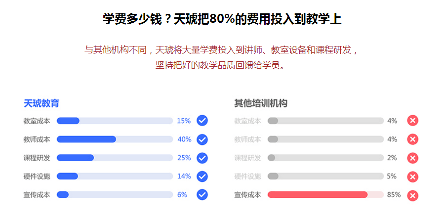 厦门ui培训班学费及平面设计培训学校推荐一览