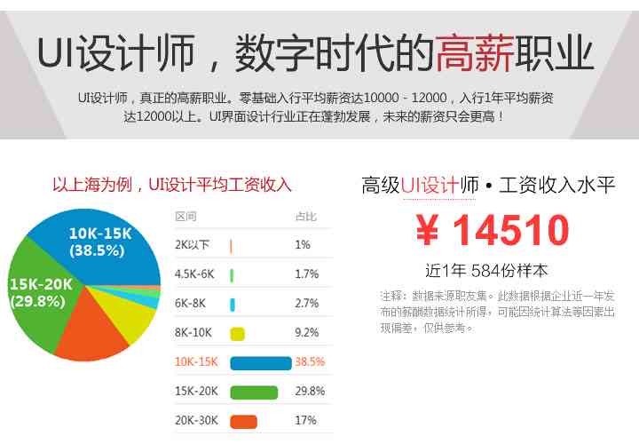 厦门ui培训班学费及平面设计培训学校推荐一览