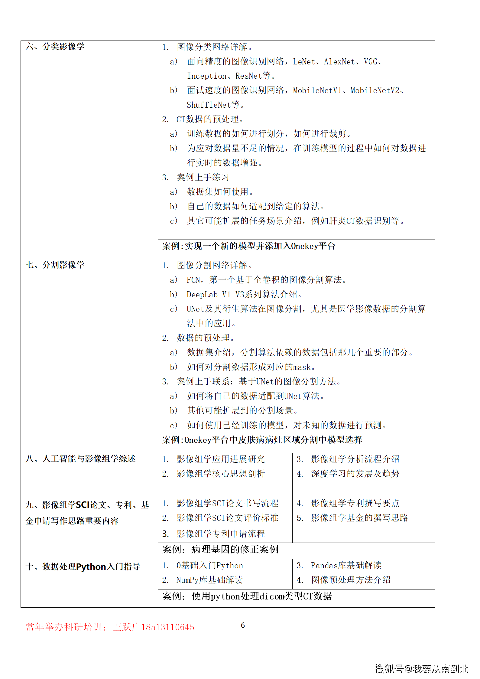 人工智能培训班通常会包含哪些课程内容和学内容？