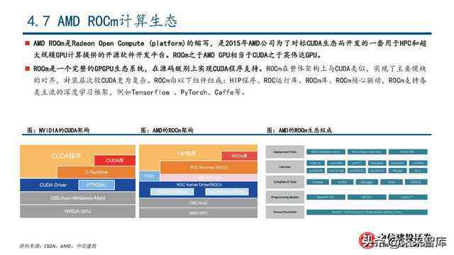 深度探讨AI软件应用：全面开题报告指南与挑战解析