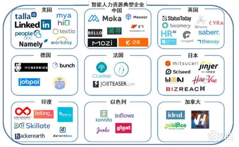 产业ai报告最新消息查询官网及网站，全面覆产业链动态