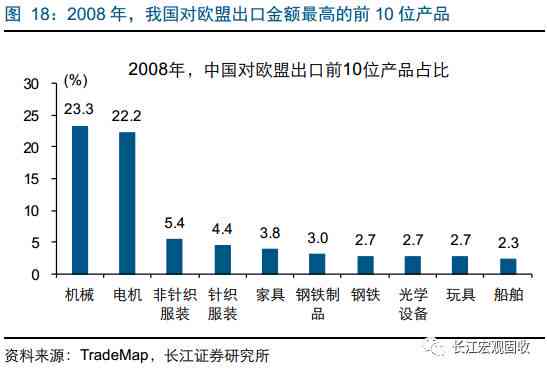 产业：分布、政策、结构、工人数量与空心化危机解析