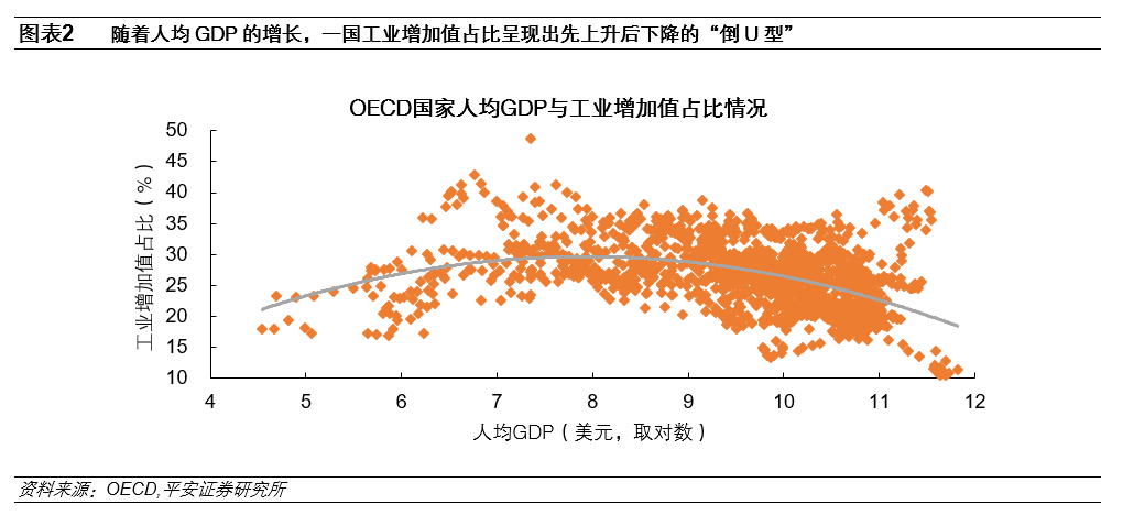 产业：分布、政策、结构、工人数量与空心化危机解析