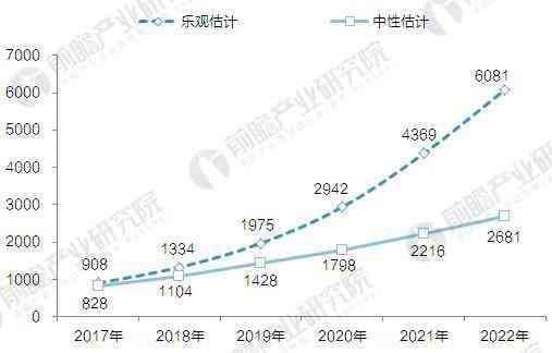 中国智能家居市场价格体系分析报告：行业趋势与总结