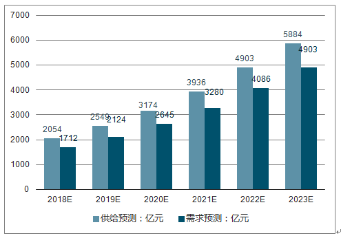 中国智能家居市场价格体系分析报告：行业趋势与总结