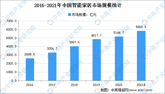 中国智能家居市场价格体系分析报告：行业趋势与总结