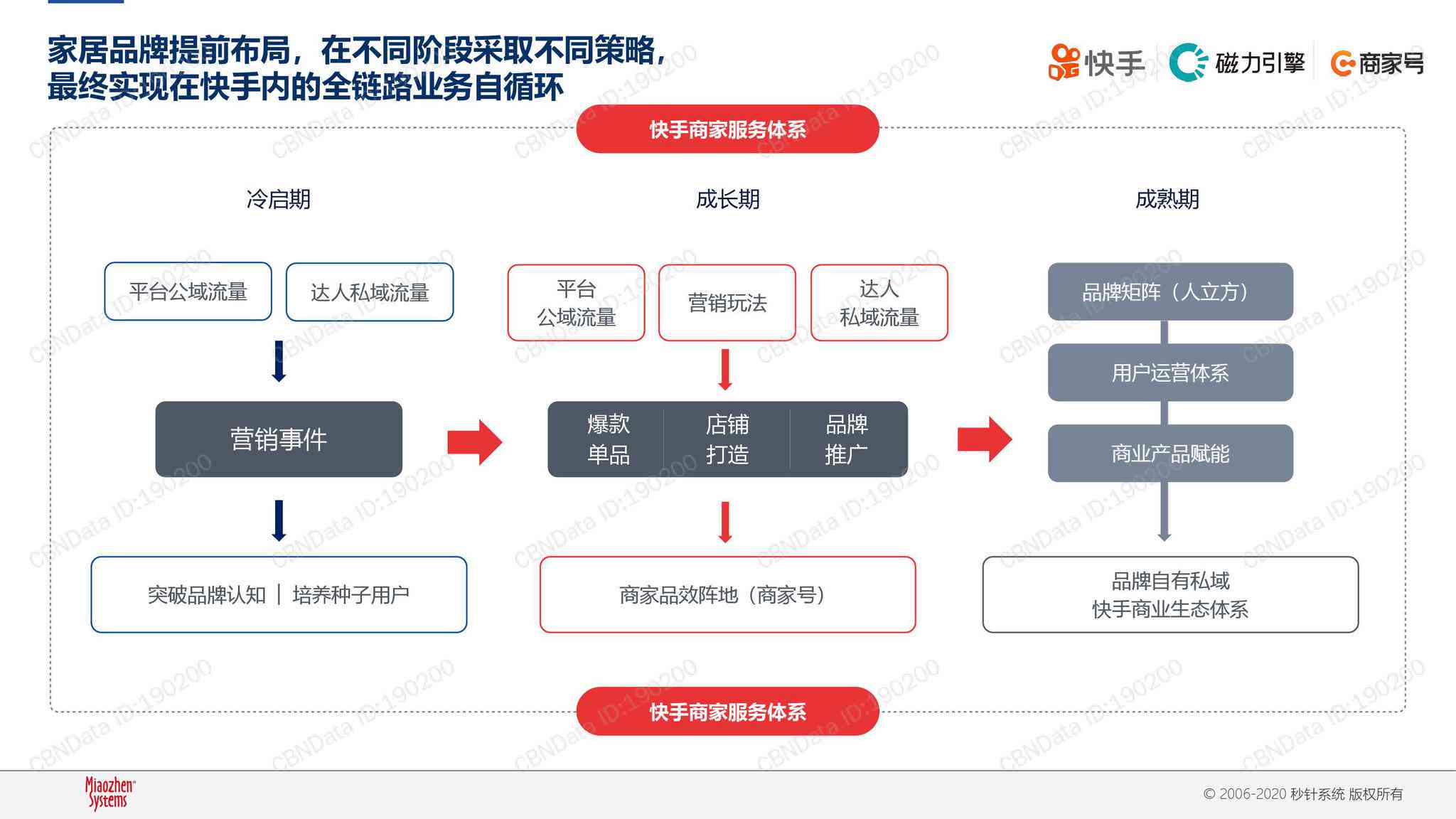 ai家居价格体系分析报告