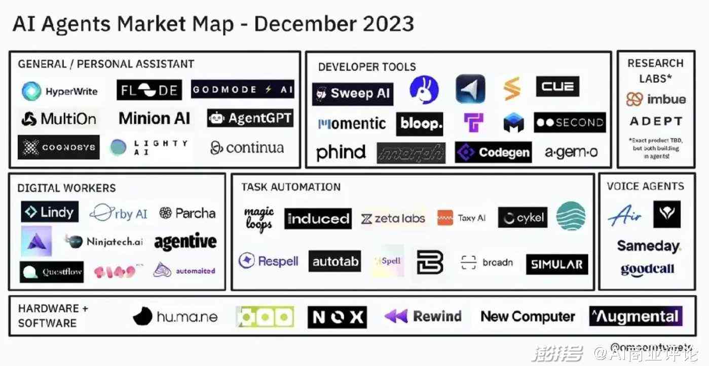 全面评测：2023年AI智能写作软件推荐榜，满足各类写作需求指南