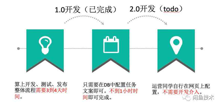 闲鱼编辑文案：电脑软件选择、撰写与制作方法全攻略