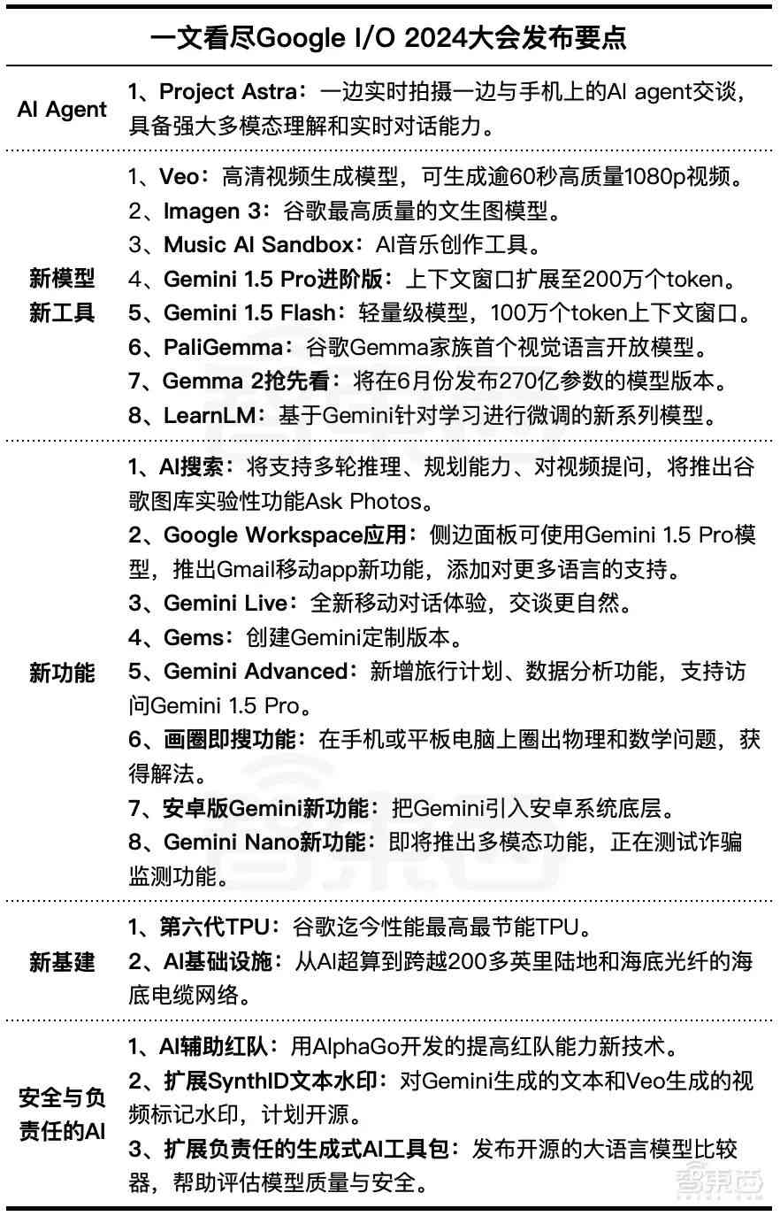 全面教程：利用AI技术高效撰写各类影视文案，涵剧本、解说、推广一网打尽