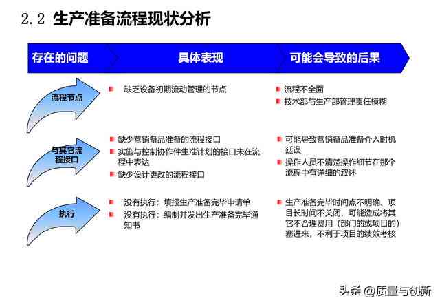 全面深度解析：可行性研究报告典型案例及其实步骤与评估方法