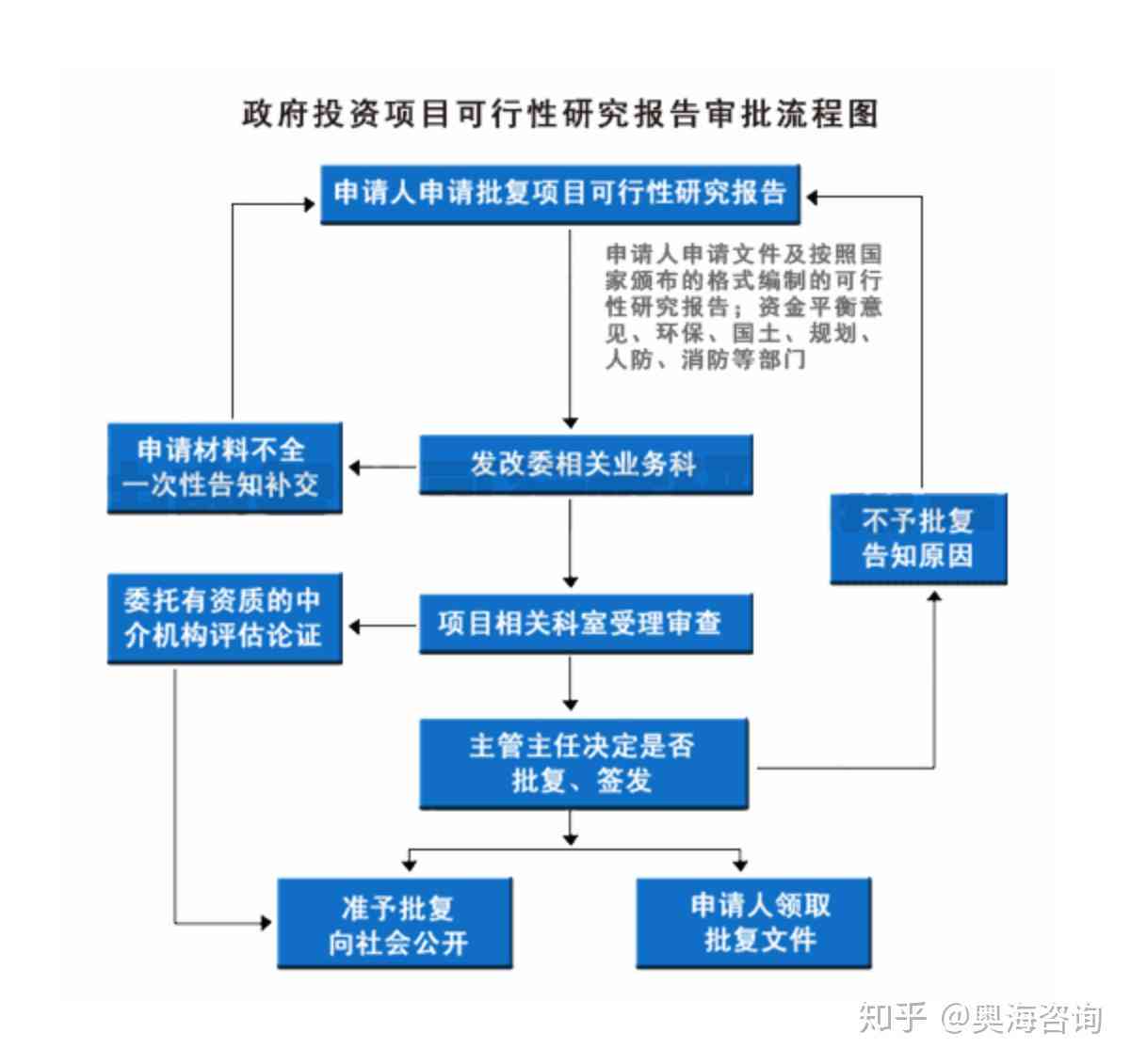 全面深度解析：可行性研究报告典型案例及其实步骤与评估方法