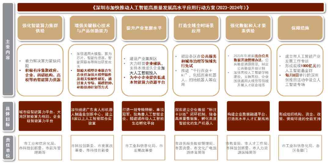 中金公司发布：中国人工智能发展现状与前景报告解读是什么