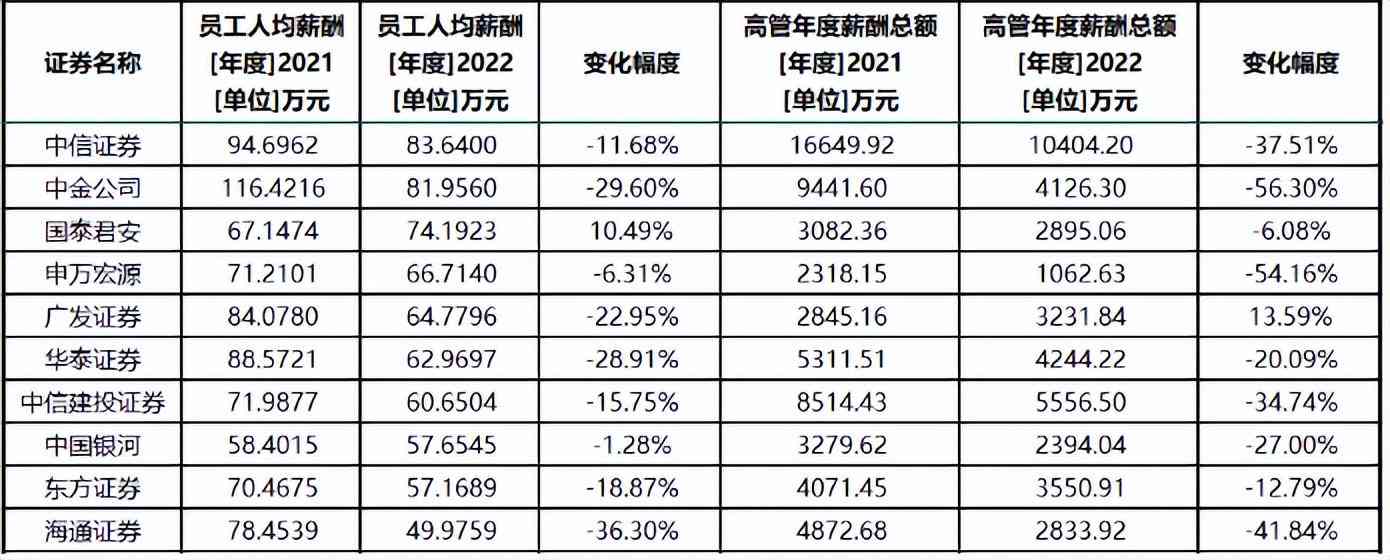 中金公司报告：13亿人财富占比不足3.79%，揭示人均财富与总量