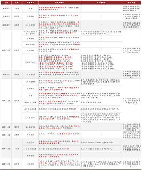 中金公司最新研究报告一键：全面解析市场动态与投资策略