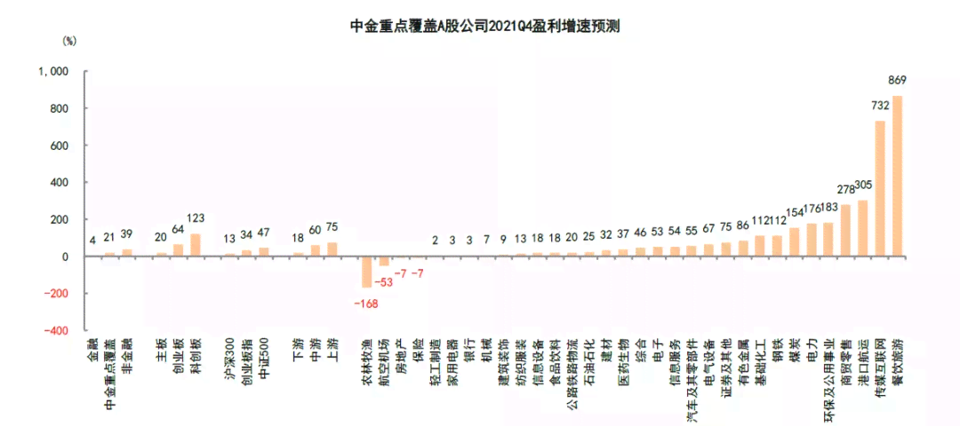 中金公司最新财务报告：业绩详解、市场分析及未来展望