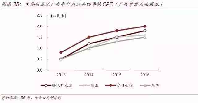 中金公司AI报告