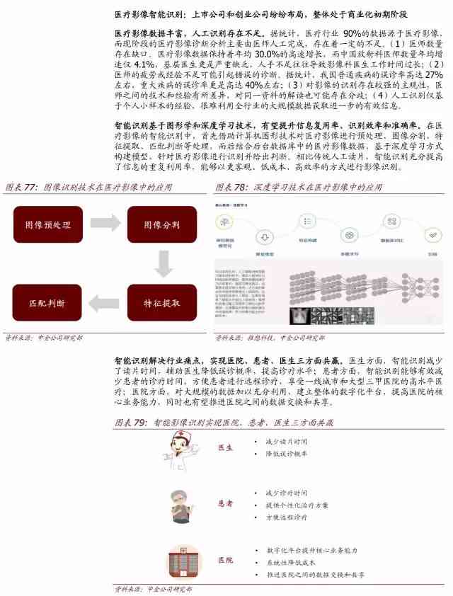 中金公司AI报告