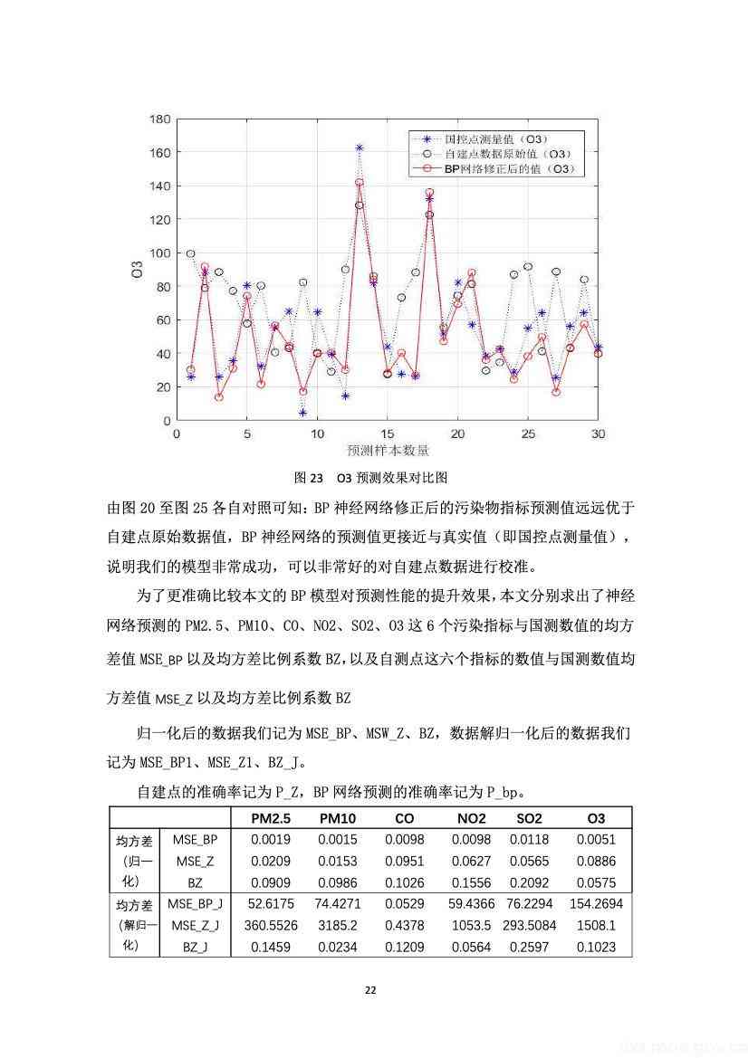 基于数学建模方法的论文创作实践与探讨