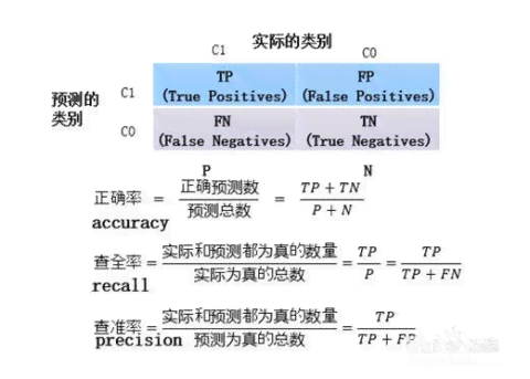 全方位指南：数学建模论文写作技巧与关键要点解析