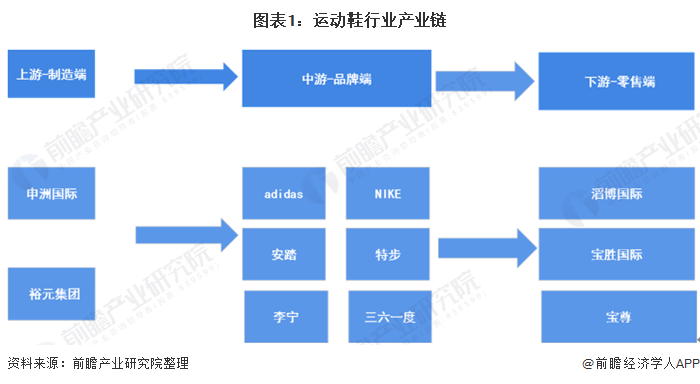 运动数据分析：专业学什么、就业前景及行业应用详解