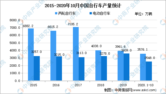 运动数据分析：专业学什么、就业前景及行业应用详解