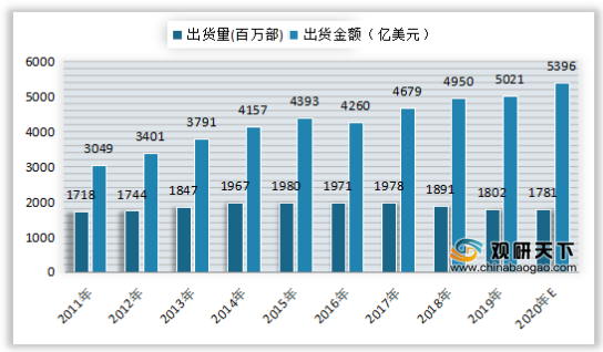 运动数据分析：专业学什么、就业前景及行业应用详解