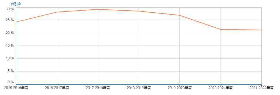 免费发表SCI论文：享受零版面费期刊的优质发表体验