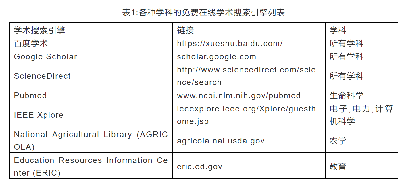 探索SCI期刊免费资源：如何获取免费SCI论文及全文方法