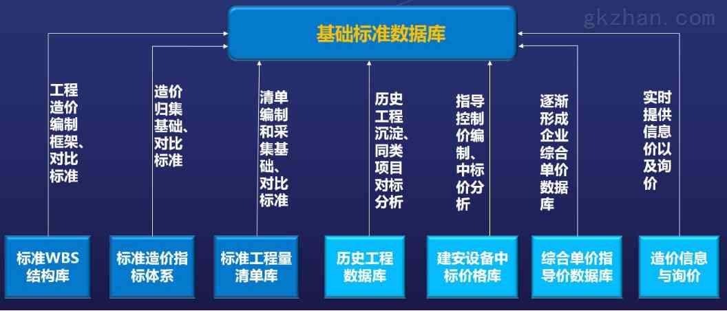 工程方案编制软件推荐：哪些软件好用、链接及功能介绍