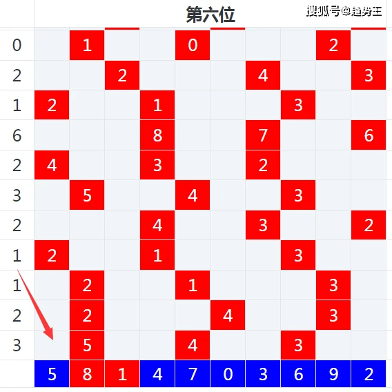 发大财智能选号脚本区别与中奖奥秘解析